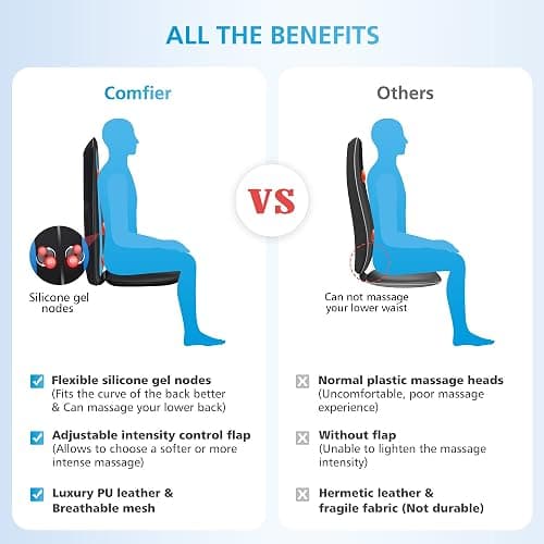 COMFIER Shiatsu Back Massager with Heat,Deep Tissue Kneading Massage Seat Cushion,Massage Chair Pad for Full Back,Body Massager for Home or Office Chair use thumbnail 3