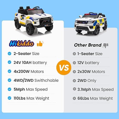 Hikiddo Electric Police Car for Kids 2 Seater, 24V 10AH Ride on Toy for Big Kids with Remote Control, 4x200W Motors, 5mph Max Speed - White thumbnail 3