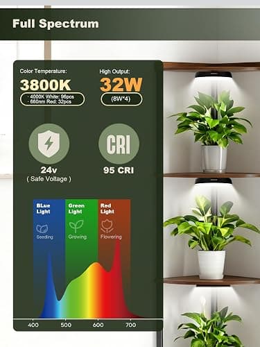 GLOWRIUM Grow Lights for Indoor Plants, Full Spectrum Puck Grow Light with Manual & APP Control, 32W(4 x 8W) Plant Lamp Auto-Timer, Plant Assistant 10 Levels Dimmable for Plant Shelf (4 Packs,Black) thumbnail 3