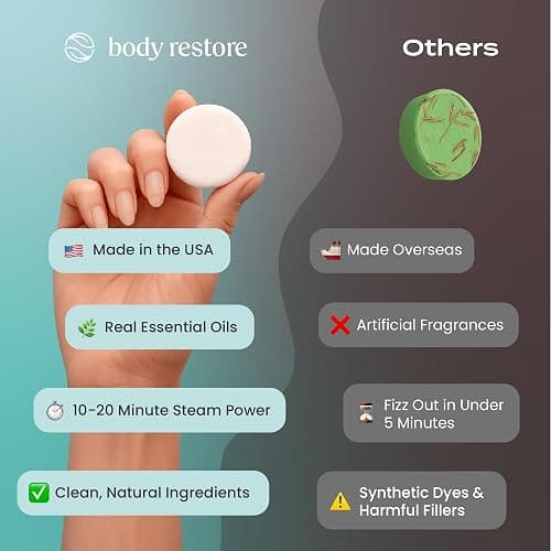 Body Restore Shower Steamers Aromatherapy 15 Pack - Christmas Stocking Stuffers for Men, Birthday Gifts for Women, White Elephant, Relaxation, Self Care - Eucalyptus thumbnail 4