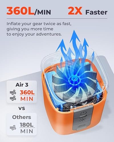 ETENWOLF AIR 3 Air Pump for Inflatables with 2600mAh Battery& Camping Light | Ultra-Fast and Mini Electric Air Pump, Inflate Deflate for Air Mattress, Pool Floats, Vacuum Storage Bags thumbnail 3