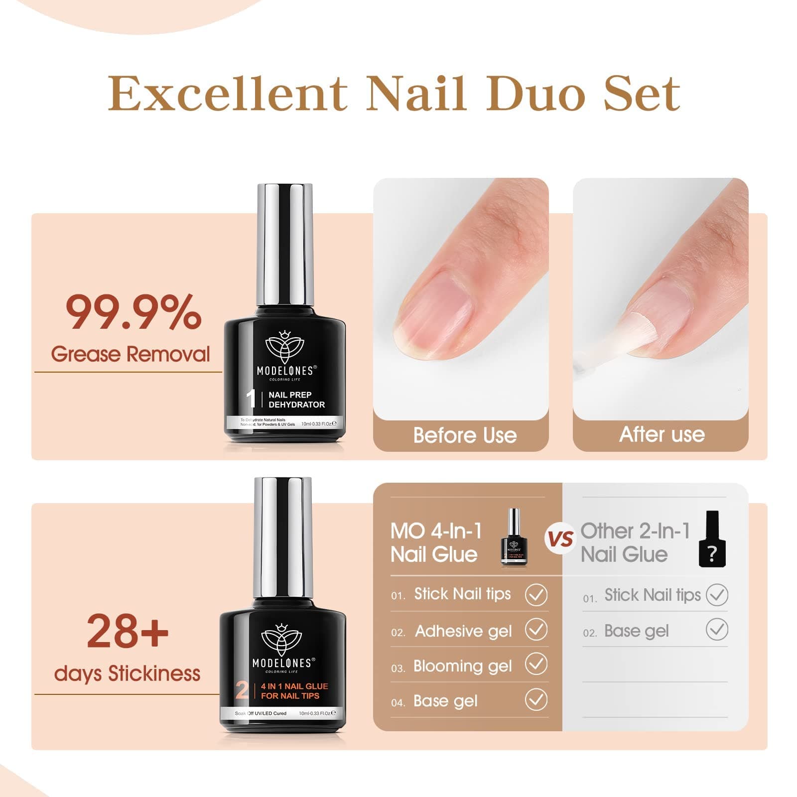 Modelones 6-in-1 nepnagellijm met nagelprimer, gemakkelijke verlengingsgel voor nepnagellijm thumbnail 2