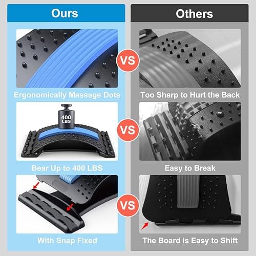 MINOLL Back Stretcher for Lower Back Pain Relief, 3 Level Adjustable Lumbar Back Cracker Board, Back Cracking Device, Back Massager for Scoliosis, Spine Decompression thumbnail 4