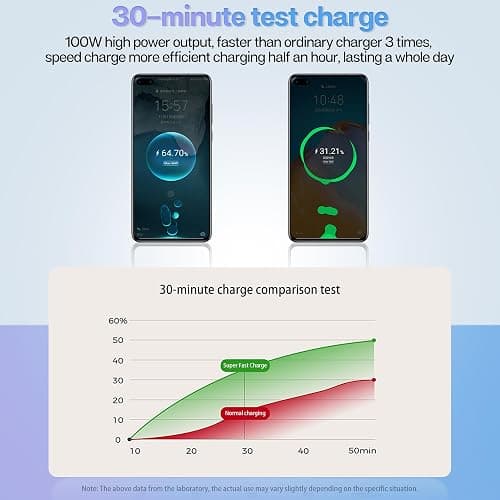 Retractable Car Charger with 100W Fast Car Charger 4 in 1 for iPhone and Type C, Retractable Cables (80cm) and 2 Charging Ports, Compatible with iPhone 15/14/13/12 Pro Max XR thumbnail 7