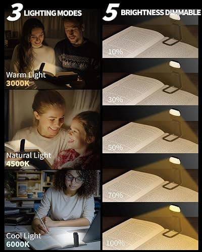 HEMONNKAM Book Reading Light, Rechargeable Clip on Booklight, Eye Caring 3 Color Temperatures & 5 Brightness Levels, Night Use for Bed, Long Lasting, Reading at Night in Bed, Mystic Black thumbnail 2