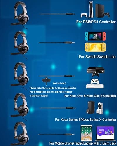One Ear Headset with Mic for PS5/PS4/Xbox One/Xbox Series X/S/Nintendo Switch/Lite/Steam Deck, Gaming Headphone with Microphone Control, 3.5MM Wired Unilateral Chat Headset for Laptop/Tablets/Phone/PC thumbnail 5