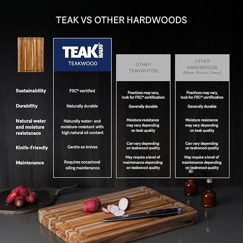 Teakhaus Cutting Board - Large (L) Wood Cutting Board with Juice Groove - Holiday Gift Ideas for Men and Women - Gift-Ready, Reversible, Edge Grain Wood, Knife Friendly - FSC Certified thumbnail 9