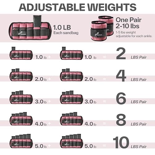 Sportneer Adjustable Ankle Weights Set - 1 Pair (2-10 lbs) Removable Sandbags for Women & Men, Comfortable Neoprene Leg Weights for Walking, Running, Pilates, Yoga, Home Workout & Physical Therapy thumbnail 4