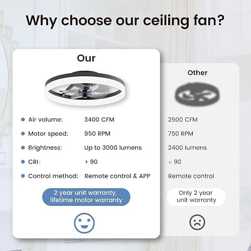 CubiCubi Modern Ceiling Fans, 20 Inch Black Ceiling Fan with Lights and Remote Control, APP, LED Fandelier with 3CCT and 6 Wind Speeds, Low Profile Ceiling Fans with Lights for Bedroom, Office thumbnail 8