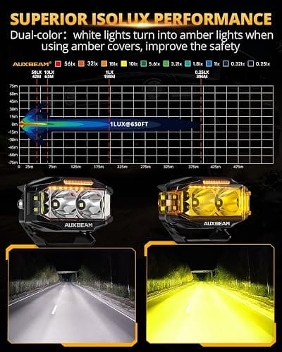 Auxbeam V-MAX Series LED Light Pod, 270° Side Shooter LED Offroad Lights with Amber DRL, 4 Inch Auxiliary Ditch Light for Truck ATV Jeep Ford thumbnail 4