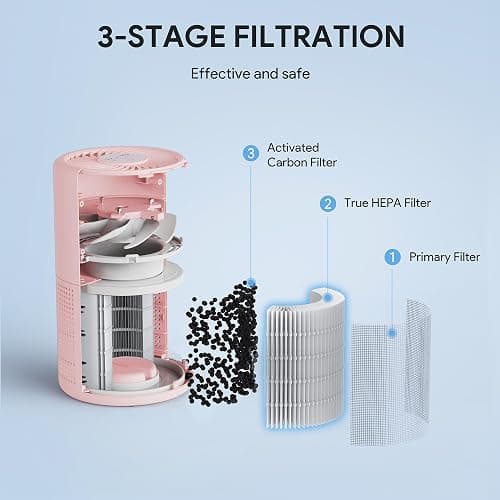 FULMINARE Air Purifiers for Bedroom H13 True HEPA Air Filter, Quiet Air Cleaner With Night Light, Portable Small Air Purifier for Home, Office, Living Room (Pink) thumbnail 7