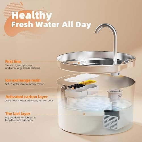 Cat Water Fountain Stainless Steel: 74oz/2.2L Cat Fountain for Drinking - Pet Water Fountain for Cats Inside - Automatic Dog Water Dispenser Bowl Feeding & Watering Supplies 6 Filters 3 Sponges thumbnail 5