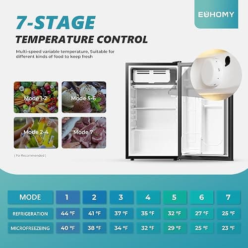 EUHOMY 3.2 Cu.Ft Mini Fridge with Freezer, Single Door Compact Refrigerator, Adjustable Thermostat, Mini Refrigerator Energy Saving, Mini fridge for Bedroom, Dorm, Office, Black thumbnail 3