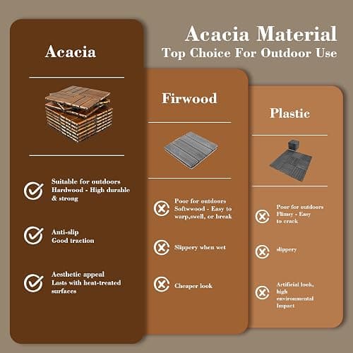 30 Pcs Interlocking Deck Tiles Solid Wood, Patio Floor Decking Tiles, Wooden Patio Flooring Outdoor Waterproof, Acacia Wood Decking All Weather for Balcony, Backyard, Porch, Poolside Use, Brown thumbnail 6