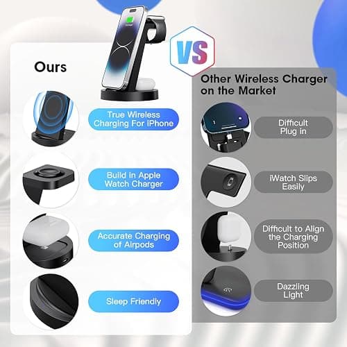 3 in 1 Charging Station for iPhone, Wireless Charger for iPhone 17 16e 16 15 14 13 12 11 X Pro Max & Apple Watch - Wireless Charging Station for AirPods 4 3 Pro thumbnail 2