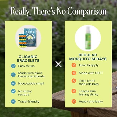 Cliganic 25 Pack Mosquito Repellent Bracelets for Adults & Kids - Natural DEET-Free Bands, Individually Wrapped thumbnail 3