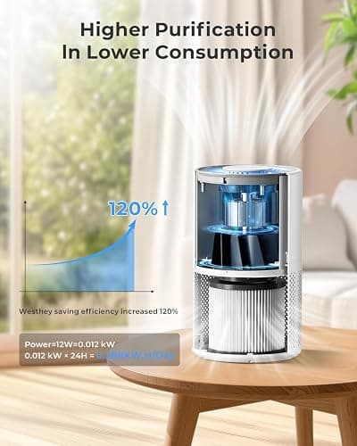 Air Purifiers for Home Large Room up to 1650 ft², WESTHEY H13 True HEPA Air Purifier for Bedroom with Night Light, Air Quality Monitor, Fragrance Sponge, Air Cleaner for Wildfire Smoke Dander Dust thumbnail 7