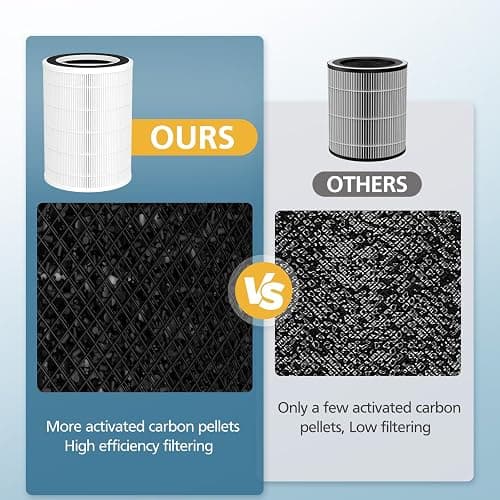 2-Pack P200S/P200 Pro Replacement Filter for WELOV P200S/P200 Pro Air Purifier, 3-in-1 HEPA and High-Efficiency Activated Carbon Filter for Smoke, Dander, Pollen, Dust, Unwanted Odors thumbnail 4