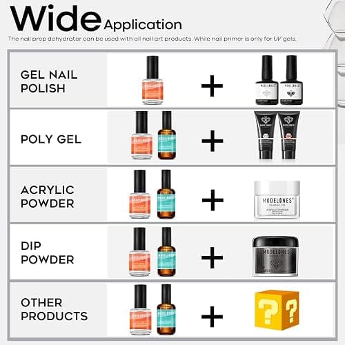 Modelones Professional Gel Nail Polish Primer, 2Pcs 15ml Acid Free Natural Nail Prep Dehydrate, Air Dry Superior Bonding Primer for Acrylic Powder Supplies Set thumbnail 6