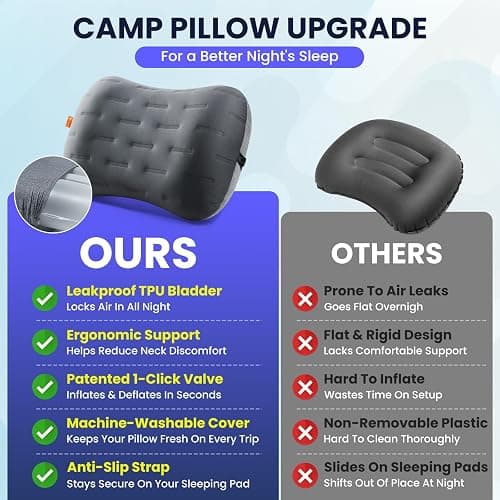 Inflatable Camping Pillow - Ultralight Compact Air Pillow for Travel, Backpacking & Hiking - Ergonomic Neck & Lumbar Support - Portable Inflatable Pillow with Removable Washable Cover - (Grey 2 Pack) thumbnail 5