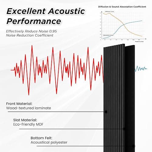 Smartstandard 4 Pack 105.9" x 12.6" Wood Slat Wall Panels, Soundproof Wooden Wall Panels, Acoustic Wood Panels for Wall, 3D Fluted Wood Panels for Interior Wall Decor, Matte Black thumbnail 6