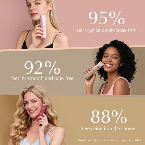 Risina Bikini Trimmer for Women - Painless Electric Razors for Silk Skin,Cordless Body Shaver with Ceramic Blade, Replaceable Lady Razor, IPX7 Waterproof & Easy Cleaning, Birthday Gifts for Women thumbnail 7