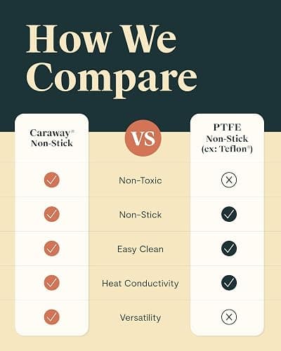 Caraway Cookware+ Collection - Specialty Cookware Set - Petite Cooker, Stir Fry Pan, Rondeau, & Stock Pot - 3 Lids & Storage Organizer Included - White thumbnail 7