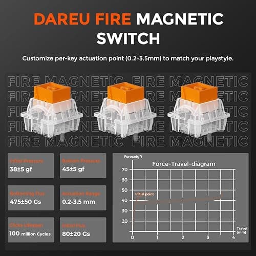 DAREU EK60 HE Hall Effect Magnetic Switch Keyboard, 60% Wired Mechanical Gaming Keyboard with Adjustable Actuation Rapid Trigger Mode, SOCD, 8000Hz Polling Rate, Compact RGB Backlit for Mac/PC - White thumbnail 3