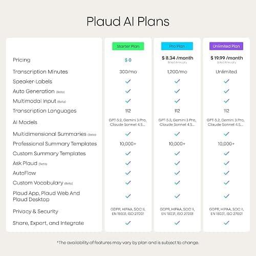Plaud Note Pro AI Voice Recorder, Transcribe & Summarize with AI, App Control, Note Taker for Meetings & Calls, Supports 112 Languages, Ultra-Slim w/InstantView Display, Case Included, Silver thumbnail 6
