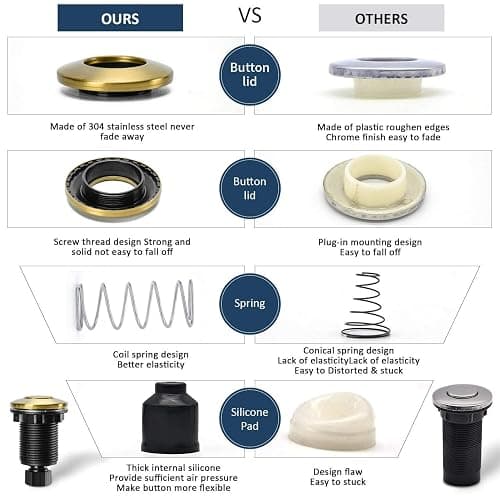 Garbage Disposal Air Switch Kit Sink Top Waste Disposal Single Short Stainless Steel Brushed Gold On/Off Air Button Food and Waste Disposals Part by Etoolcity thumbnail 3