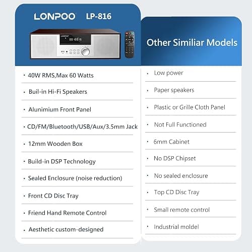 LONPOO Bluetooth Stereo System for Home, 40W CD Player with Speaker | DSP Enhanced Audio, Real Wood Enclosure,12mm Thick MDF, Aluminum Panel, 3" Woofer, Preset 20 Programmable FM Stations,Silver thumbnail 9