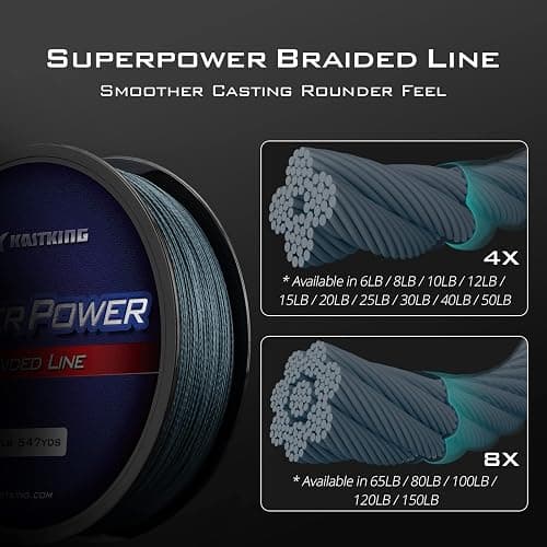 KastKing SuperPower Braided Fishing Line - Abrasion Resistant Braided Lines – Incredible Superline – Zero Stretch – Smaller Diameter – A Must-Have! thumbnail 2