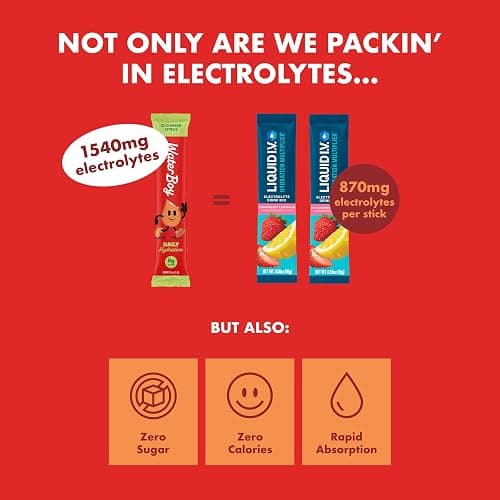 Waterboy Daily Hydration | 1,570mg Electrolyte Powder Packets | No Sugar, All Natural, Gluten Free, Zero Calories | 15 Drink Stick Mixes (Strawberry Lemonade) thumbnail 4