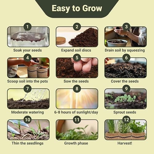 10 Herb Garden Planter Indoor Kit, 44pcs Complete Kitchen Herb Starter Set Including Burlap Pots, Markers, Soil Discs, Gardening Tools, Unique Easter/Birthday/Christmas Gift Ideas for Women, Mom thumbnail 4