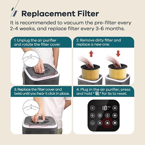 WELOV P200S/P200 Pro Pet Care Filter, 3-in-1 H13 True HEPA and High-Efficiency Activated Carbon Filter for Pet Hair, Dander, Pollen, Dust, Pet Odor, and Other Unwanted Smells thumbnail 8