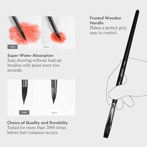 ARTIFY 12 PCS Watercolor Brushes Set, Synthetic Paint Brushes for Watercolor Painting, Acrylic, Gouache & Oil Painting - Detail Paint Brushes, Round, Flat, Cat's Tongue,Liner for Beginners & Kids thumbnail 6