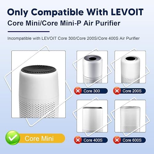 PETOX Core Mini Replacement Filter for LEVOIT Core Mini and Core Mini-P Air Purifier, 3-in-1 H13 Grade True HEPA and High-Efficiency Activated Carbon, Core Mini-RF, 4 Filter & 10 Fragrance Sponge thumbnail 2
