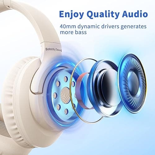 Botesty Sound Headphones Wired with Microphone, Over Ear Foldable 3.5mm Plug in Headphones Corded with 4.9ft Tangle-Free Nylon Cord for Tablet, Laptop, MP3/4, School, Airplane Travel (Beige) thumbnail 7