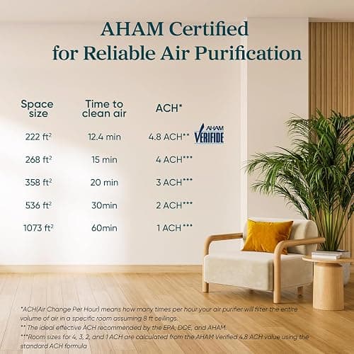 Levoit Air Purifier for Home Pets Hair Allergens in Bedroom Quiet Purifiers | Quiet HEPA Sleep Mode, Remove 99.97% Dust Pollen Smoke Pet Odor, AHAM VERIFIDE, Core300-P, Up to 1073 ft², White thumbnail 9
