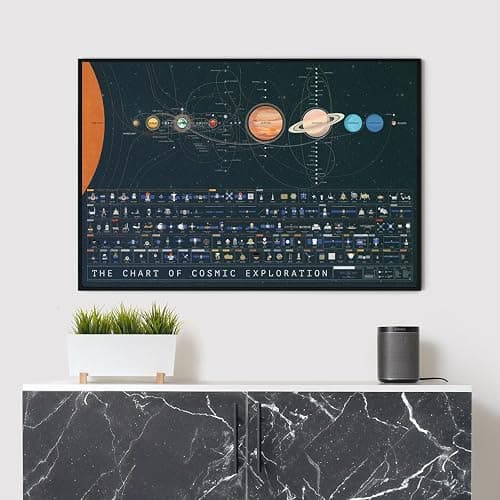Pop Chart | The Chart of Cosmic Exploration | Large 36" x 24" Art Poster | Complete History of Solar System Exploration | Outer Space Room Decor for NASA, Astronaut, and Astronomy Fans thumbnail 6