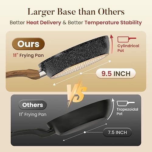 Kitchen Academy Pots and Pans Set Non Stick, 12pcs Induction Cookware | Nonstick Kitchen Cookware Set, Black Granite Cooking Pans, PFOS & PFOA Free, Easy Food Release, Fast & Even Heating thumbnail 8