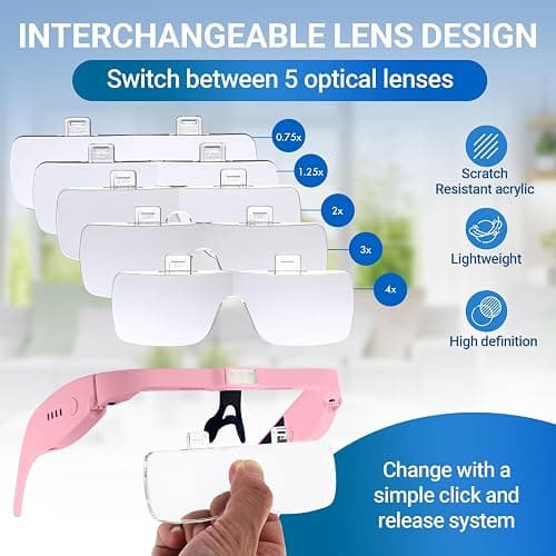 YOCTOSUN Magnifying Glasses with Light, Rechargeable Magnifying Headset with 5 Detachable Lenses 0.75X-4.0X and 3 LED Lights, Hands Free Headband Magnifier for Close Work Hobby Crafts Jewelry thumbnail 3