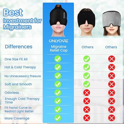 ONLYCARE® Migraine Relief Cap, Upgraded Odorless Headache Relief Cap, 360° Gel Surround Ice Pack Mask for Migraine, Sinus, Stress, Frontal Headaches (Black) thumbnail 6