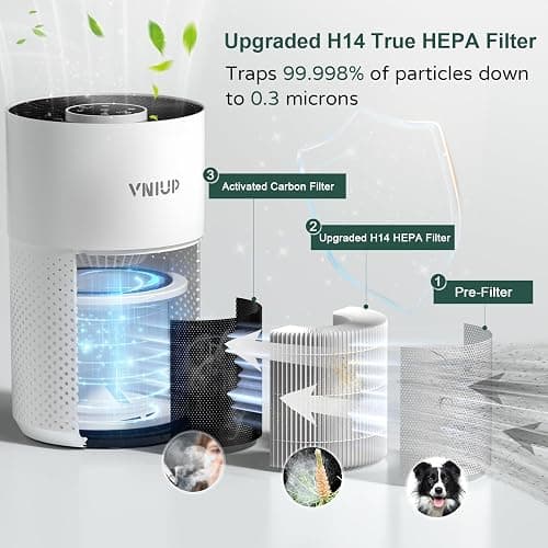 Air Purifiers for Bedroom Home up to 1000 ft², Vniup H14 True HEPA Room Air Purifiers for Bedroom, with Fragrance Function Sleep Mode& Light Mode Air Cleaner for Pet Dander Odor Dust Smoke thumbnail 5