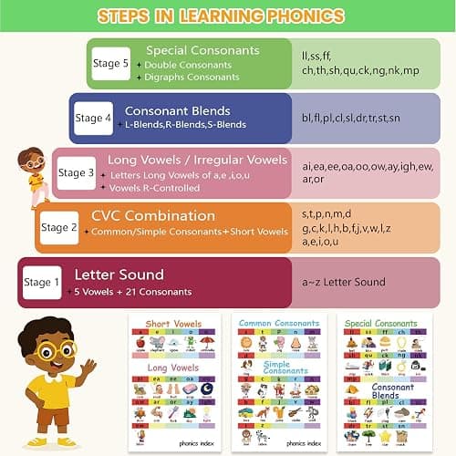 Talking Phonics Card Reader for Kids Ages 3-7, 5-Level Learn-to-Read System with Letter Sounds, Word Blending, Sight Words and Math Games, Preschool Kindergarten Homeschool Learning Toy thumbnail 2
