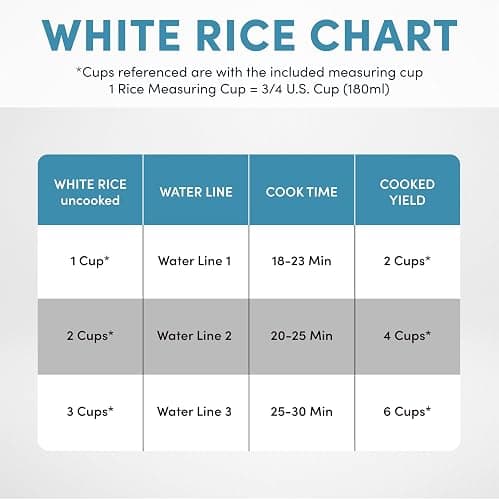 AROMA CoreCoat Pot-Style Rice Cooker with One-Touch Control and Non-Stick Ceramic Coating (6 Cups Cooked, 3 Cups Uncooked) thumbnail 7