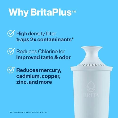 Brita Plus Water Filter, BPA-Free, High-Density Replacement Filter for Pitchers and Dispensers, Reduces 2x Contaminants*, Lasts Two Months or 40 Gallons, Includes 2 Filters thumbnail 2