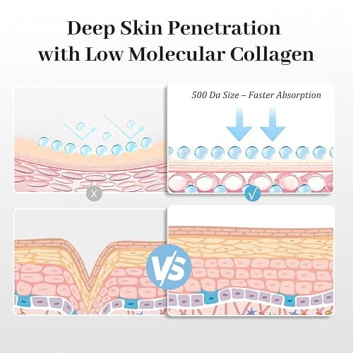 MUQIAN Rosemine Deep Collagen Anti-Wrinkle Lifting Overnight Mask Facial sheet masks with low molecular weight collagen for lifting, firming, and moisturizing 5 Packs thumbnail 3