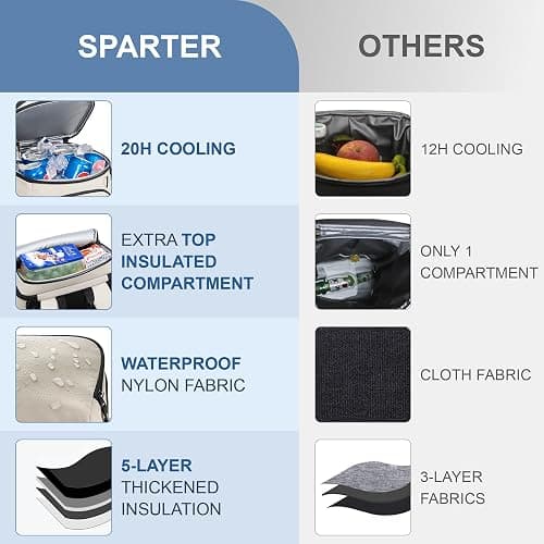 SPARTER Backpack Cooler Insulated Leak Proof 33/49 Cans, 2 Insulated Compartments Thermal Bag, Portable Lightweight Beach Travel Camping Lunch Backpack for Men and Women thumbnail 3
