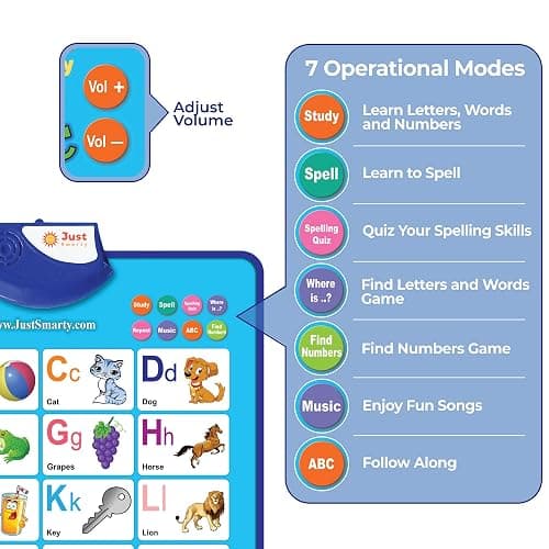 Just Smarty Alphabet Wall Chart for Toddlers 1-3 | ABCs & 123s Kids Learning Toy | Educational Gift for Infant Ages 1 2 3 4 5 | Speech Therapy for Kids 1-3 | Autism Toys for Toddlers 3-4 thumbnail 6